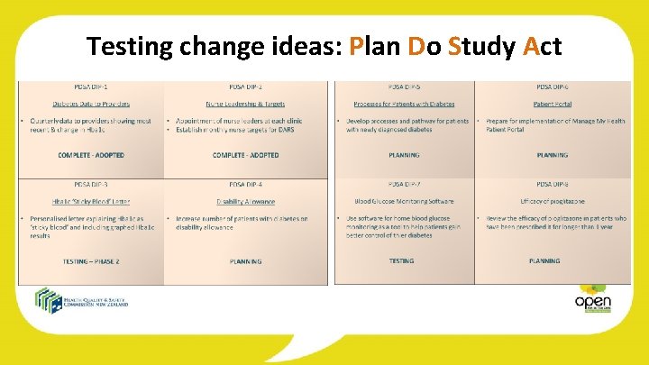 Testing change ideas: Plan Do Study Act 