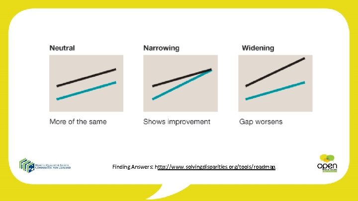 Finding Answers: http: //www. solvingdisparities. org/tools/roadmap. 