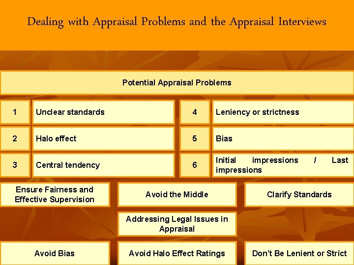 Dealing with Appraisal Problems and the Appraisal Interviews Potential Appraisal Problems 1 Unclear standards