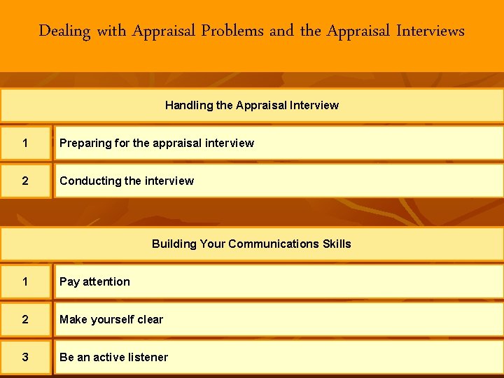 Dealing with Appraisal Problems and the Appraisal Interviews Handling the Appraisal Interview 1 Preparing