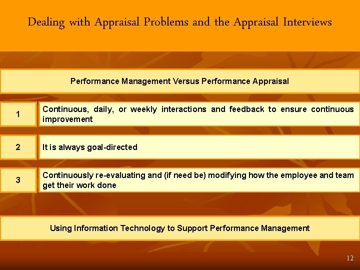 Dealing with Appraisal Problems and the Appraisal Interviews Performance Management Versus Performance Appraisal 1