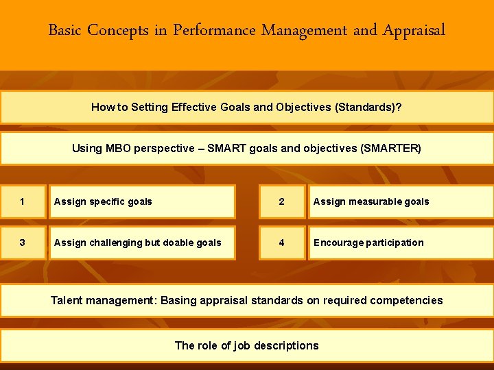 Basic Concepts in Performance Management and Appraisal How to Setting Effective Goals and Objectives