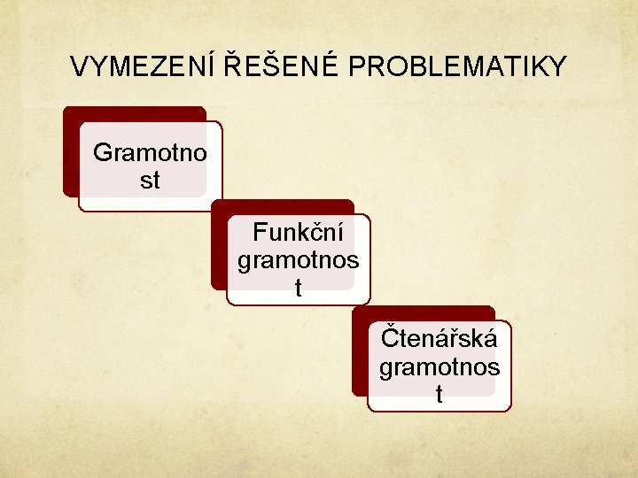 VYMEZENÍ ŘEŠENÉ PROBLEMATIKY Gramotno st Funkční gramotnos t Čtenářská gramotnos t VYMEZENÍ ŘEŠENÉ PROBLEMATIKY Gramotno st Funkční gramotnos t Čtenářská gramotnos t
