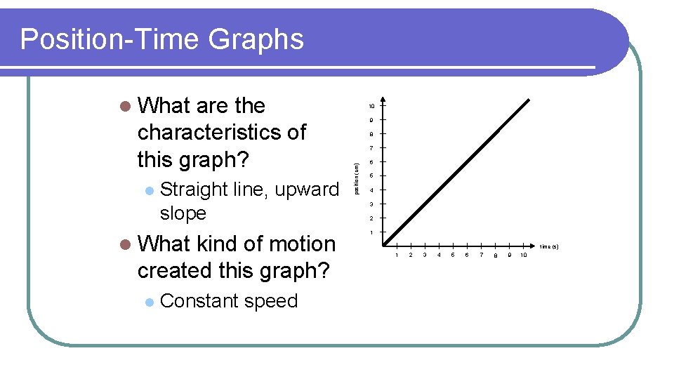 Position-Time Graphs l What l Straight line, upward slope l What kind of motion