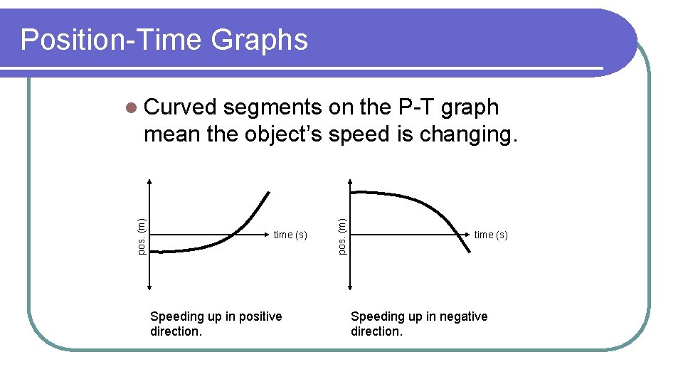 Position-Time Graphs time (s) Speeding up in positive direction. pos. (m) segments on the