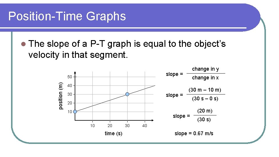 Position-Time Graphs l The slope of a P-T graph is equal to the object’s