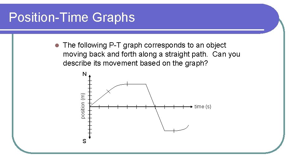 Position-Time Graphs The following P-T graph corresponds to an object moving back and forth