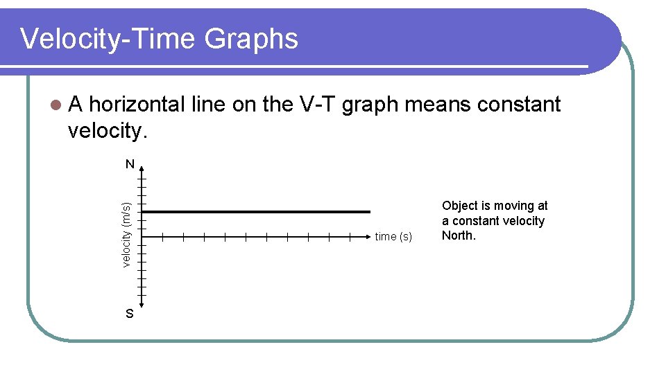 Velocity-Time Graphs l. A horizontal line on the V-T graph means constant velocity (m/s)