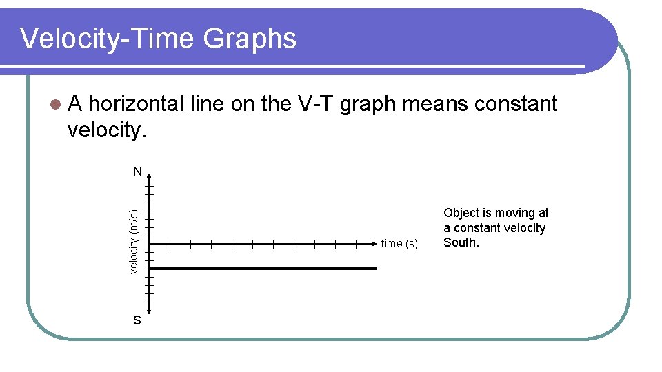 Velocity-Time Graphs l. A horizontal line on the V-T graph means constant velocity (m/s)