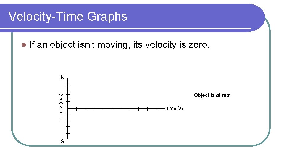 Velocity-Time Graphs an object isn’t moving, its velocity is zero. N velocity (m/s) l