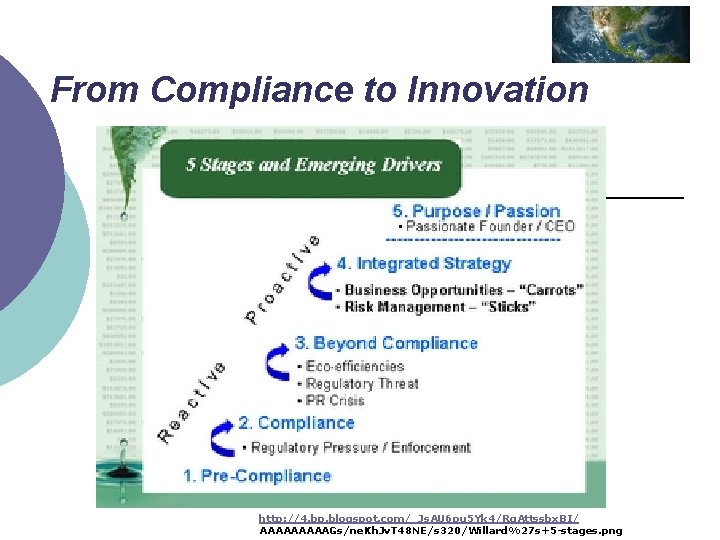 From Compliance to Innovation http: //4. bp. blogspot. com/_Js. AU 6 pu 5 Yk