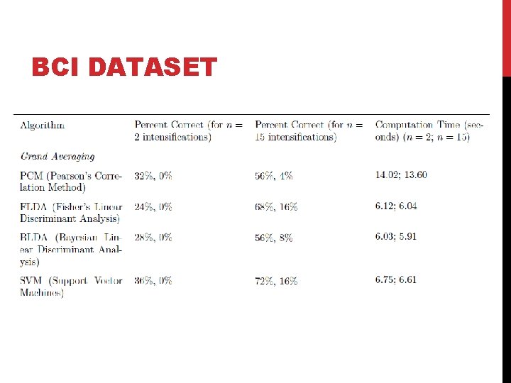 BCI DATASET 