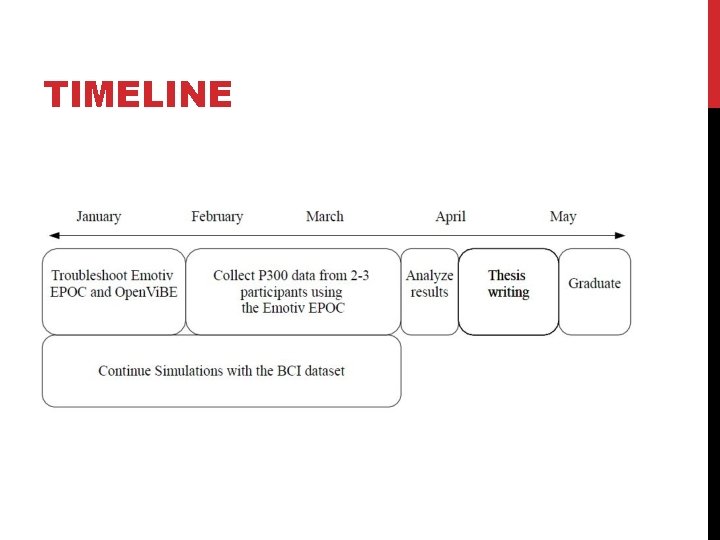 TIMELINE 