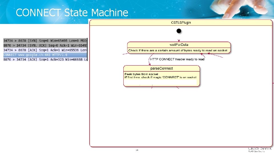 CONNECT State Machine Copyright © Clearswift 2017 www. clearswift. com 14 