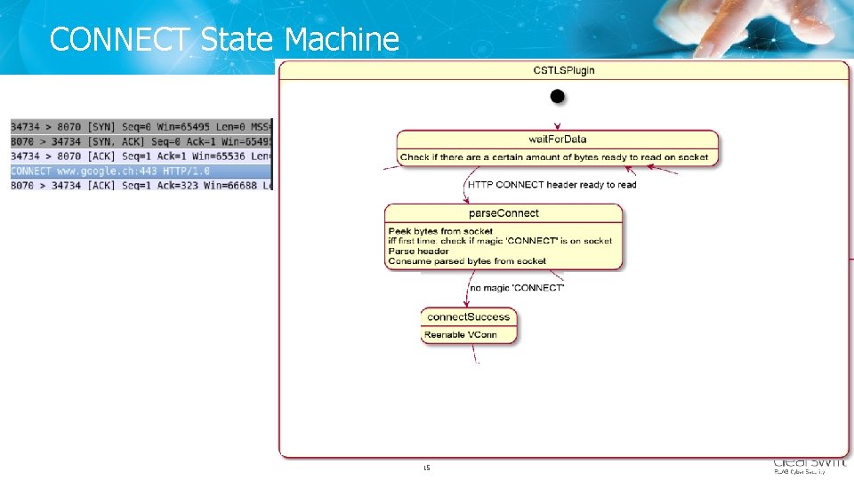 CONNECT State Machine Copyright © Clearswift 2017 www. clearswift. com 15 