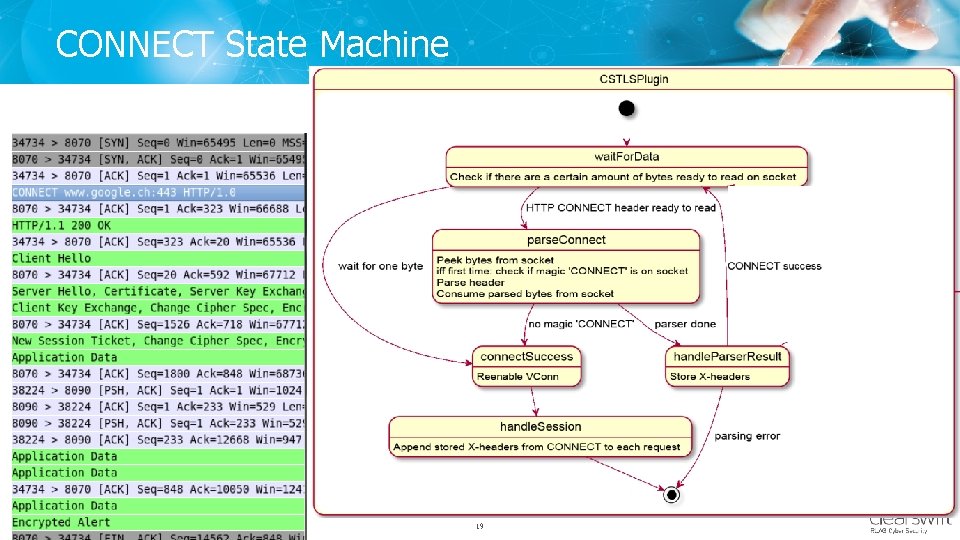 CONNECT State Machine Copyright © Clearswift 2017 www. clearswift. com 19 