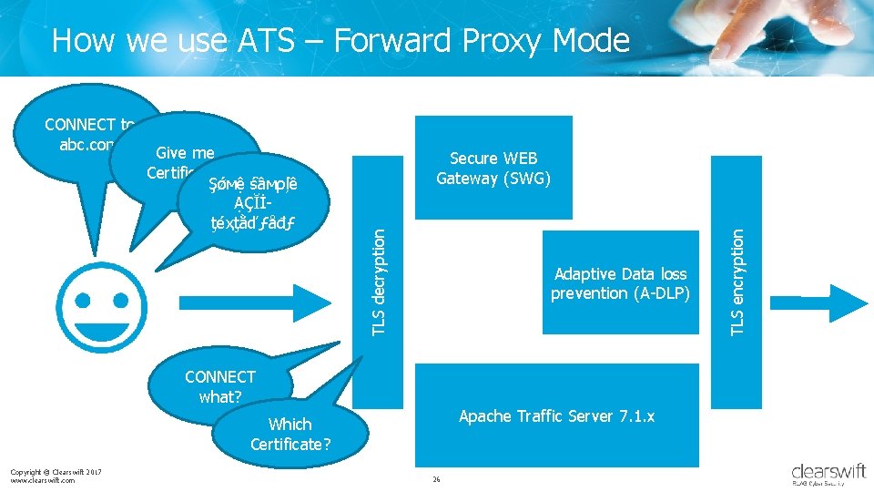 How we use ATS – Forward Proxy Mode Secure WEB Gateway (SWG) Adaptive Data