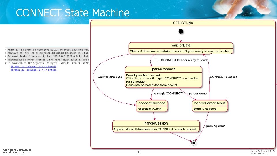CONNECT State Machine Copyright © Clearswift 2017 www. clearswift. com 38 