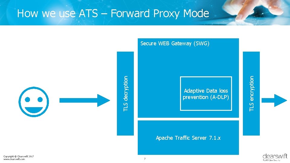 How we use ATS – Forward Proxy Mode Adaptive Data loss prevention (A-DLP) Apache