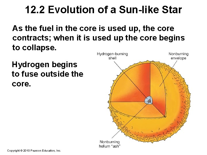 12. 2 Evolution of a Sun-like Star As the fuel in the core is