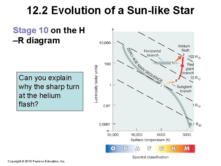 12. 2 Evolution of a Sun-like Star Stage 10 on the H –R diagram