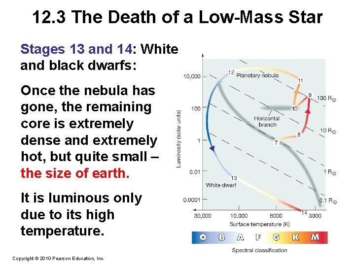 12. 3 The Death of a Low-Mass Star Stages 13 and 14: White and