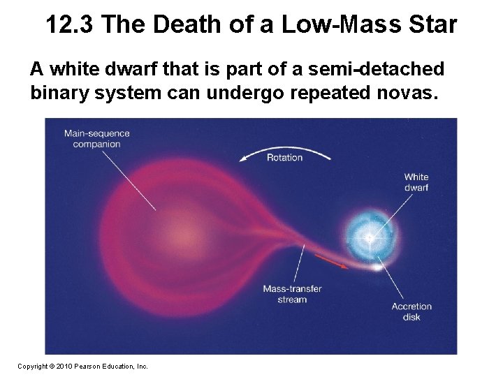 12. 3 The Death of a Low-Mass Star A white dwarf that is part