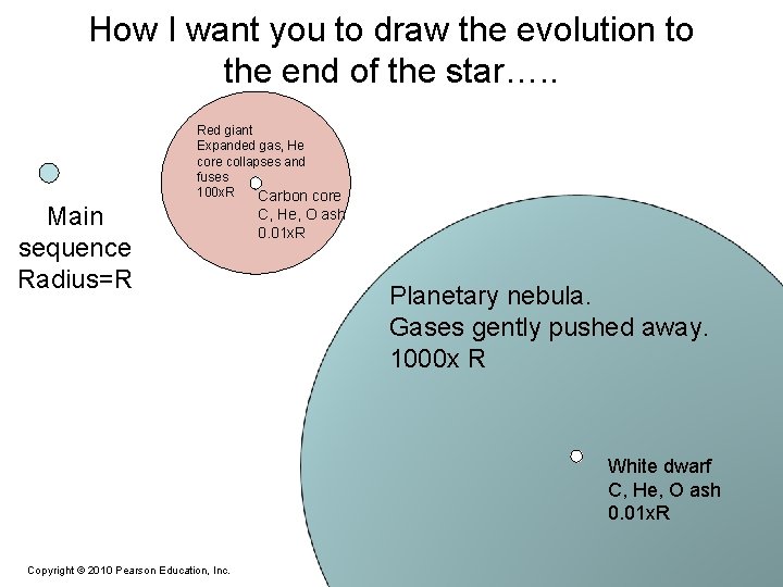 How I want you to draw the evolution to the end of the star….