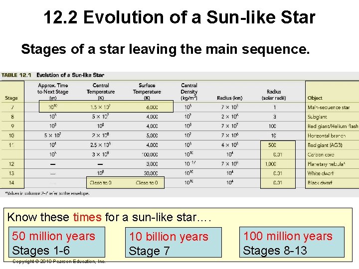 12. 2 Evolution of a Sun-like Star Stages of a star leaving the main