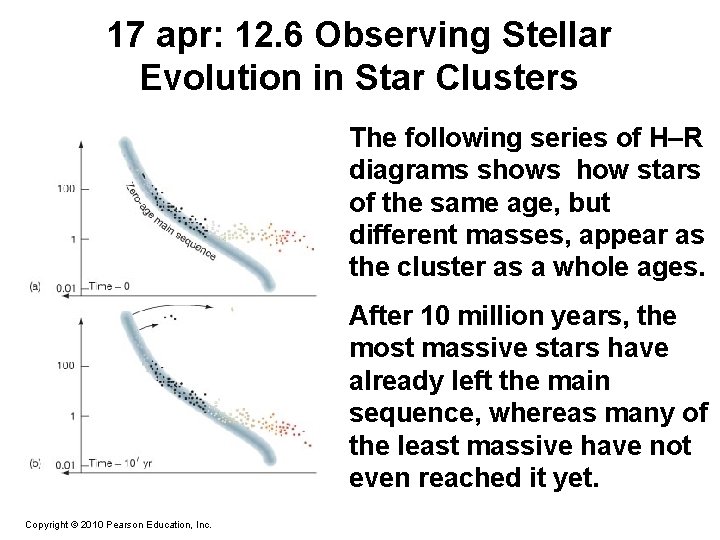 17 apr: 12. 6 Observing Stellar Evolution in Star Clusters The following series of