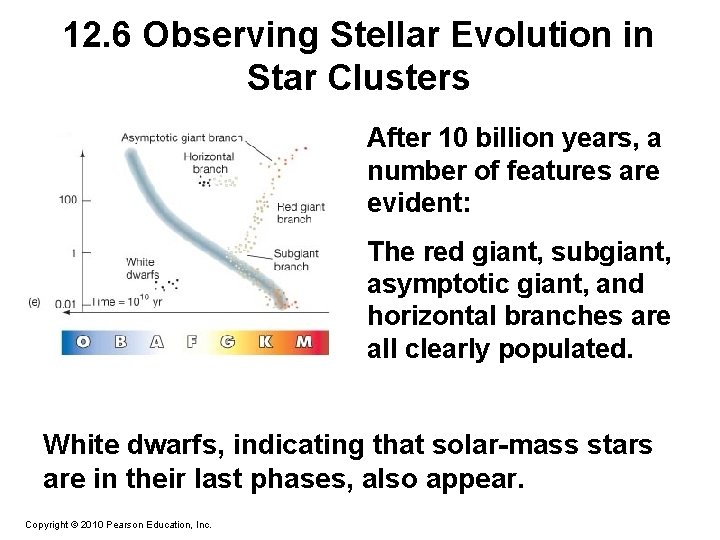 12. 6 Observing Stellar Evolution in Star Clusters After 10 billion years, a number