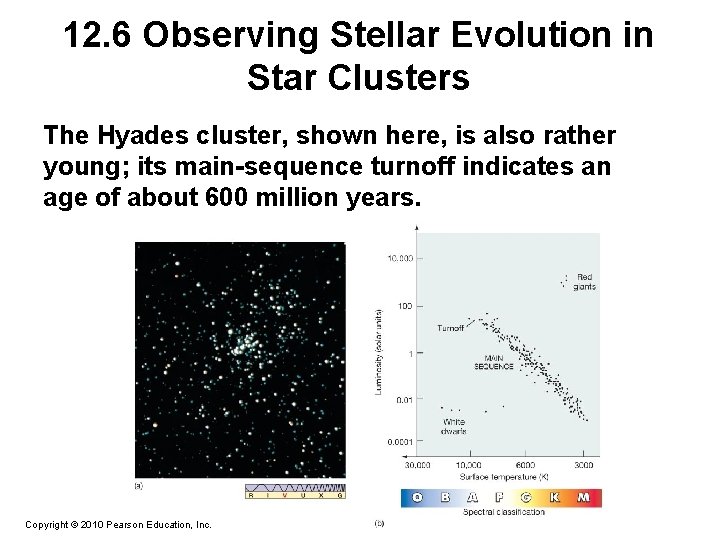 12. 6 Observing Stellar Evolution in Star Clusters The Hyades cluster, shown here, is