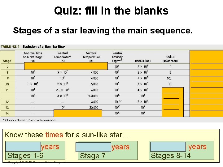 Quiz: fill in the blanks Stages of a star leaving the main sequence. Know