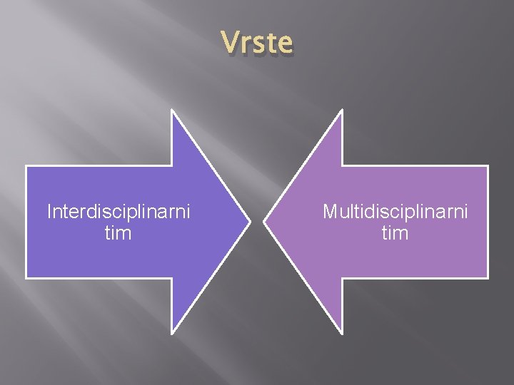 Vrste Interdisciplinarni tim Multidisciplinarni tim Vrste Interdisciplinarni tim Multidisciplinarni tim