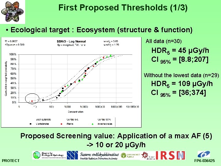 First Proposed Thresholds (1/3) • Ecological target : Ecosystem (structure & function) All data
