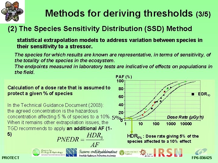 Methods for deriving thresholds (3/5) (2) The Species Sensitivity Distribution (SSD) Method statistical extrapolation