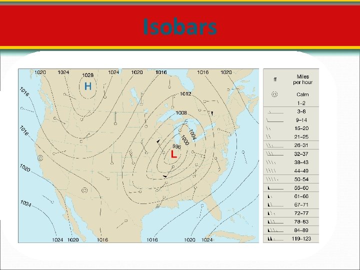 Isobars 