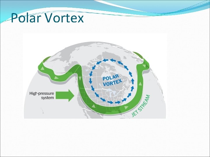 Polar Vortex 