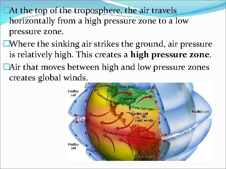 �At the top of the troposphere, the air travels horizontally from a high pressure