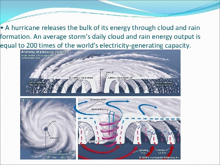  • A hurricane releases the bulk of its energy through cloud and rain