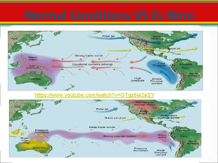 Normal Conditions VS EL Nino Conditions https: //www. youtube. com/watch? v=GTgz 6 ie 2