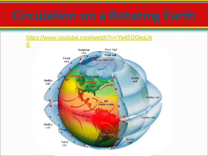 Circulation on a Rotating Earth https: //www. youtube. com/watch? v=Ye 45 DGkq. Uk E