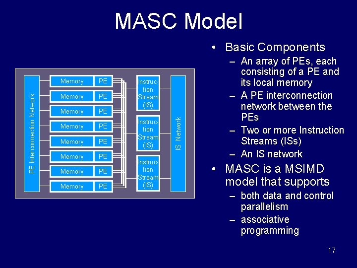 MASC Model Memory PE Memory PE Instruction Stream (IS) IS Network PE Interconnection Network