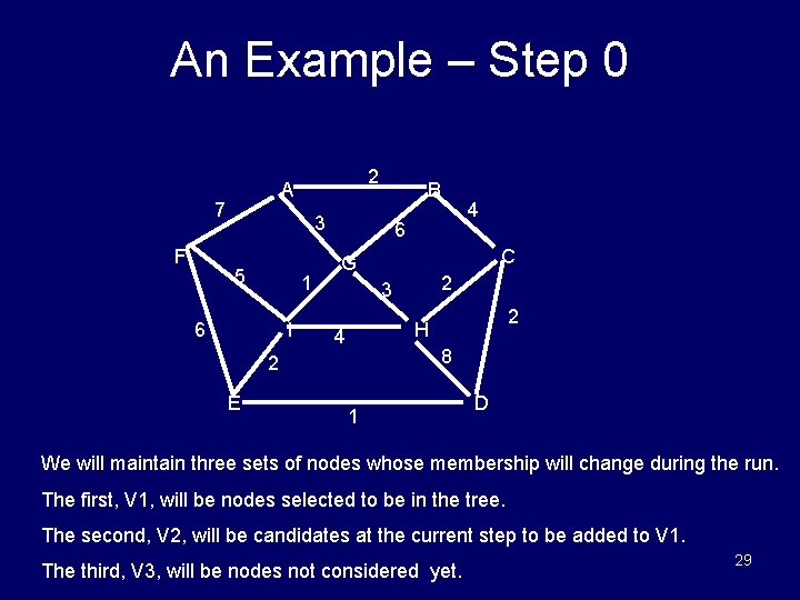 An Example – Step 0 7 F 2 A B 3 5 1 6