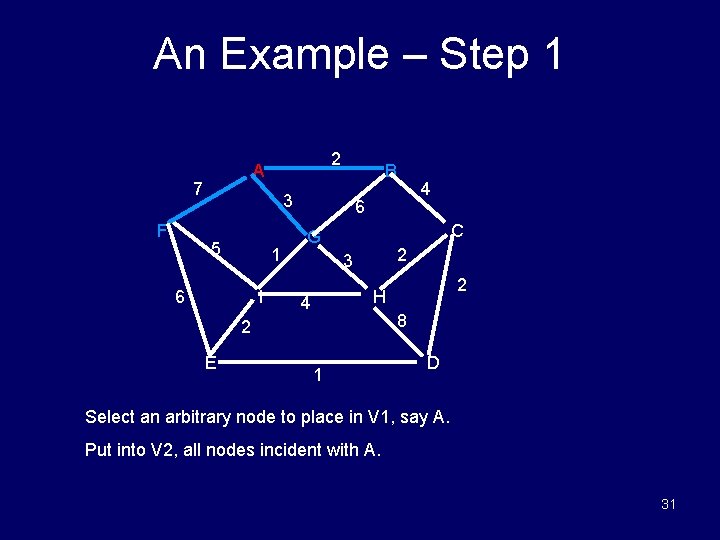 An Example – Step 1 7 F 2 A B 3 5 1 6