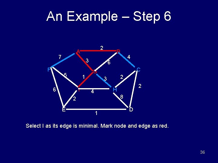 An Example – Step 6 7 F 2 A B 3 5 1 6