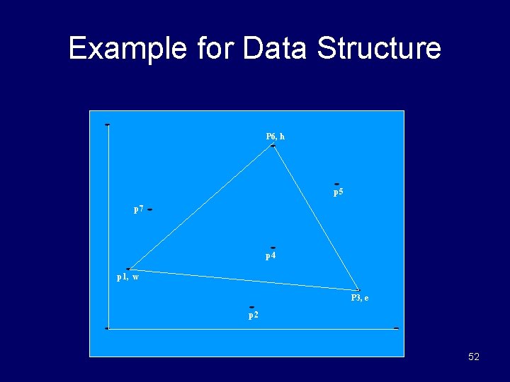Example for Data Structure P 6, h p 5 p 7 p 4 p