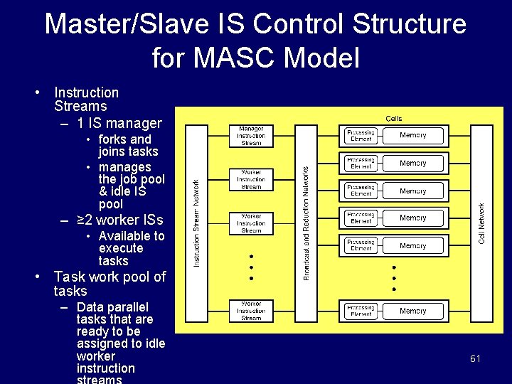 Master/Slave IS Control Structure for MASC Model • Instruction Streams – 1 IS manager