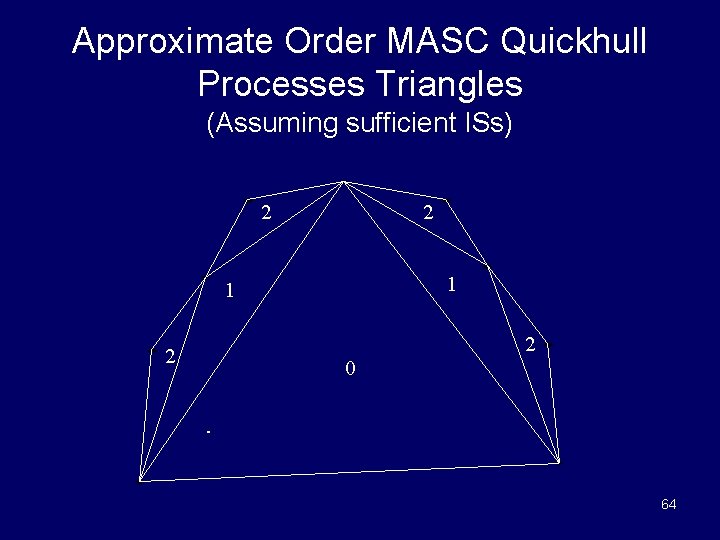 Approximate Order MASC Quickhull Processes Triangles (Assuming sufficient ISs) 2 2 1 1 2