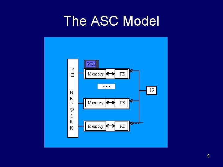 The ASC Model P E PEs Memory PE N E T W O R